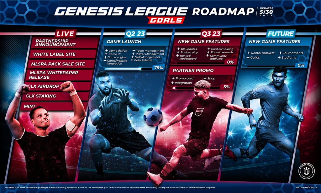 Genesis League Goals roadmap