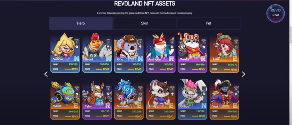 Cards with characters in the game Revoland